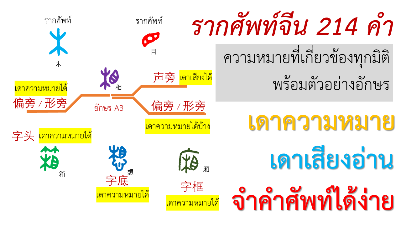 ปกรากอักษร